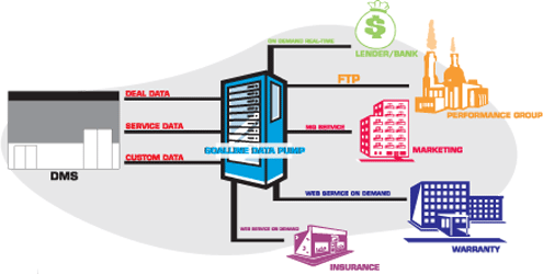 Data Extraction Solution